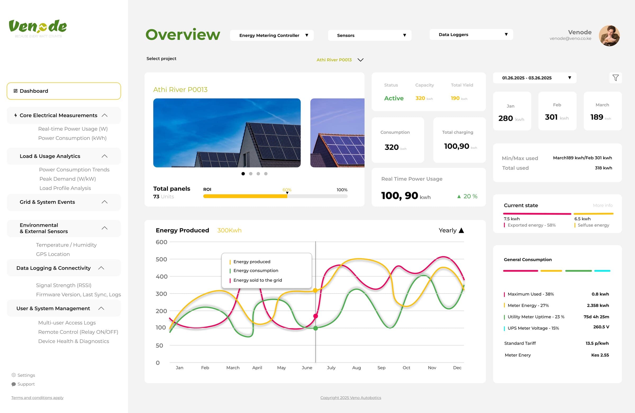Venode dashboard showing live sensor readings